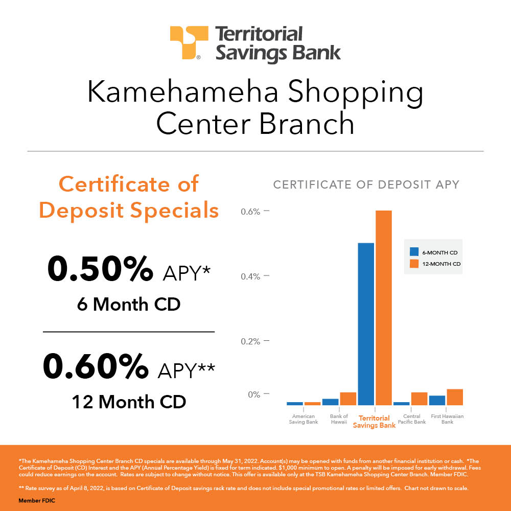 Kam Shopping Center Special Territorial Savings Bank